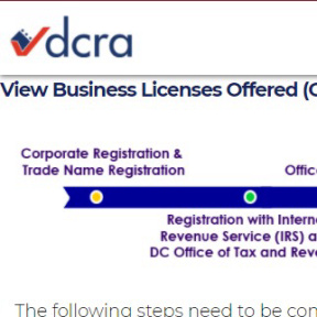 Obtain necessary permits and licenses.