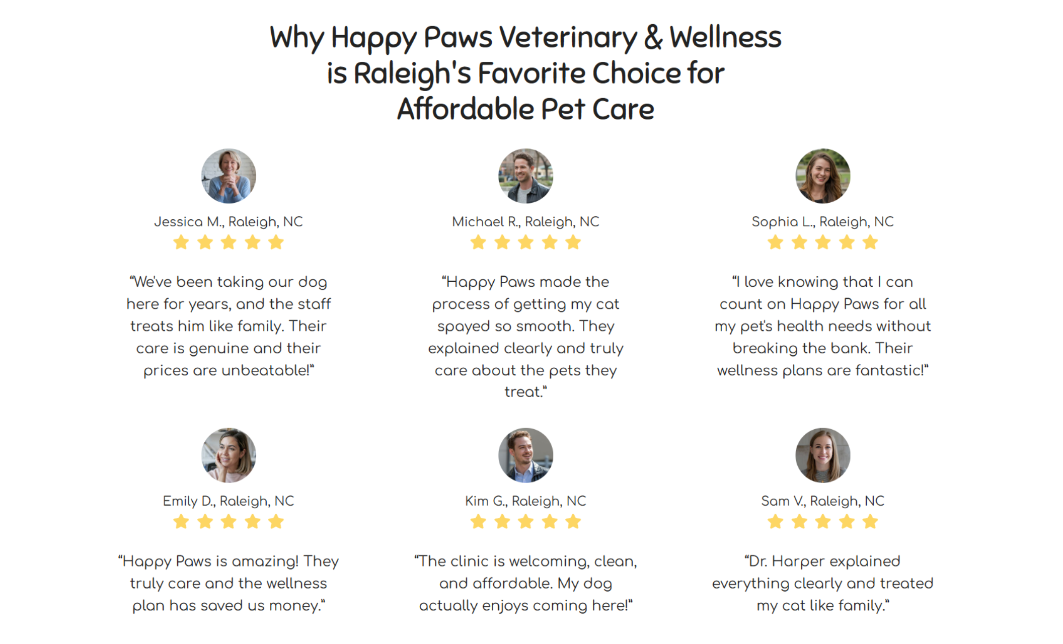Happy Paws reviews section featuring six five-star testimonials from Raleigh pet owners, each paired with a circular profile photo and quotes praising affordable care and compassionate staff