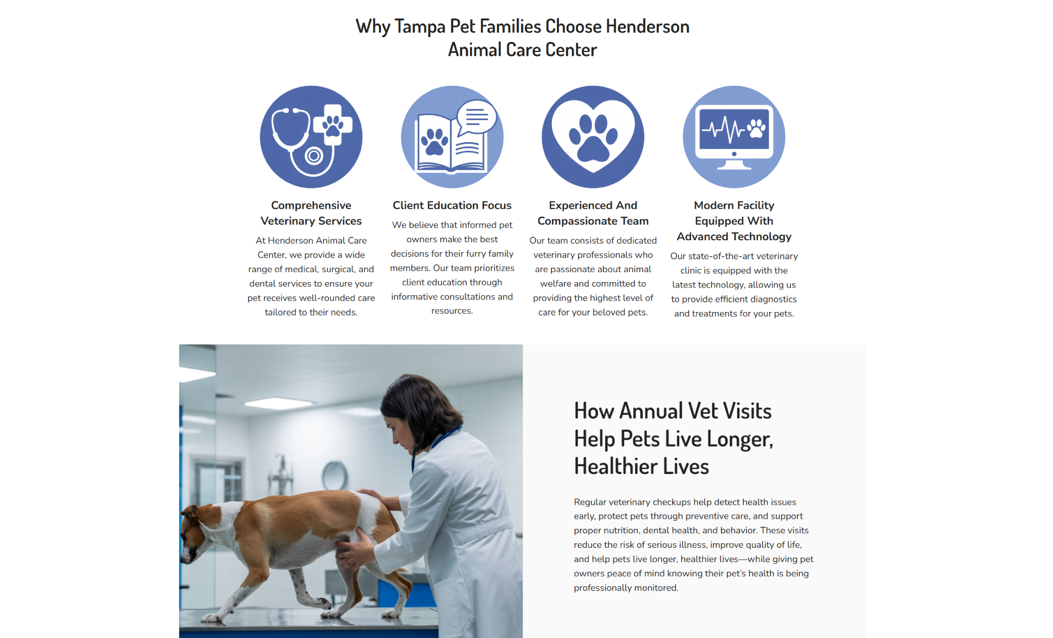 Henderson Animal Care Center “Why Tampa Pet Families Choose Us” section showing four blue circular icons highlighting Comprehensive Veterinary Services, Client Education Focus, Experienced and Compassionate Team, and a Modern Facility with Advanced Technology