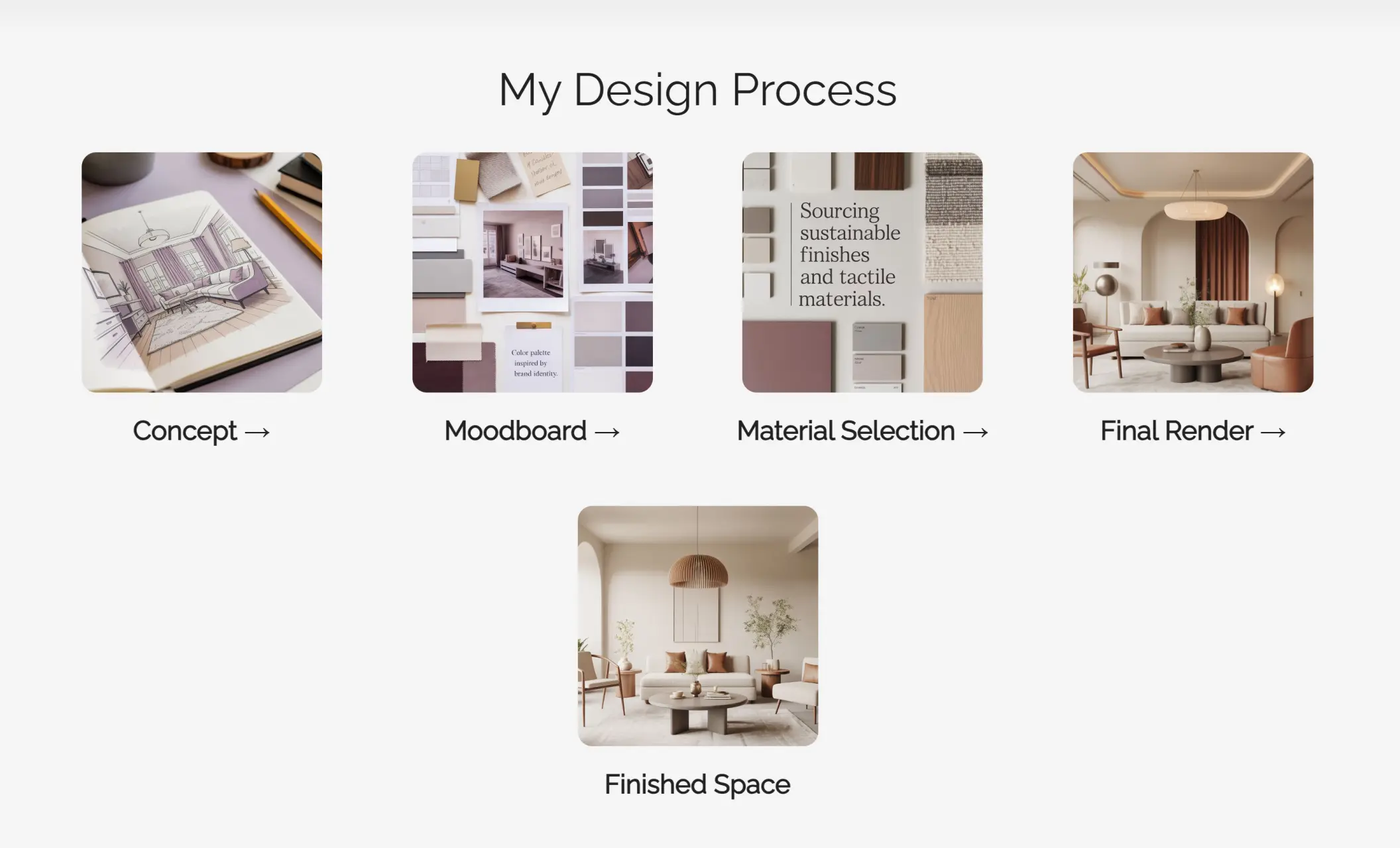 Melissa Hart's website displaying s design process section