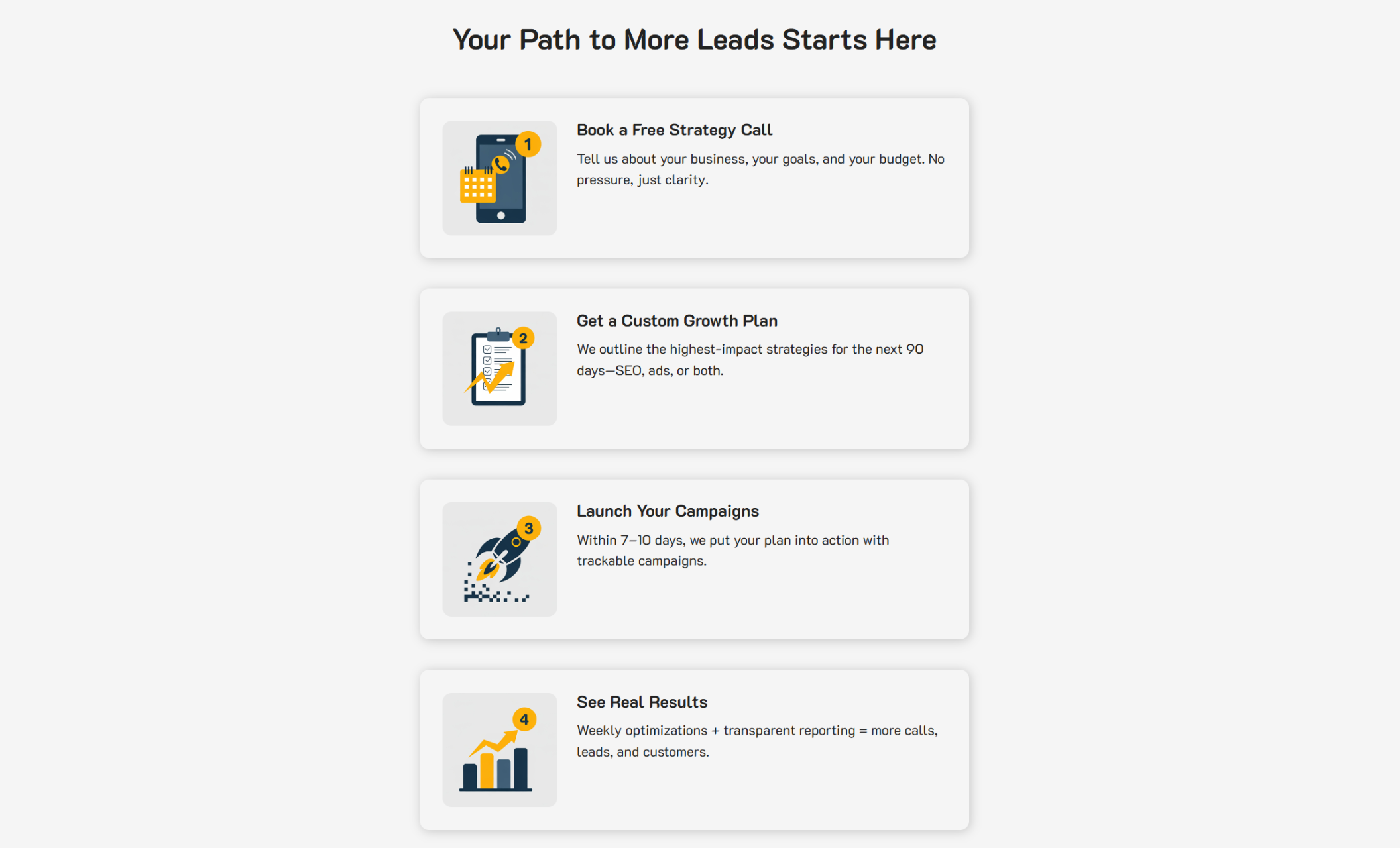 Pixel Growth Agency process section titled 'Your Path to More Leads Starts Here,' showing four illustrated steps with icons for booking a free call, getting a custom growth plan, launching campaigns, and seeing results