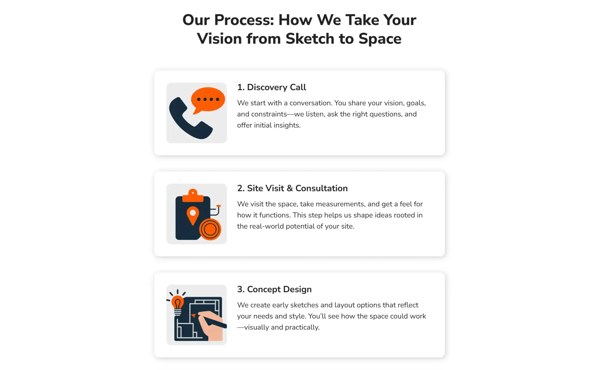 PlanHaus' website displaying a section about her process hey follow with their clients