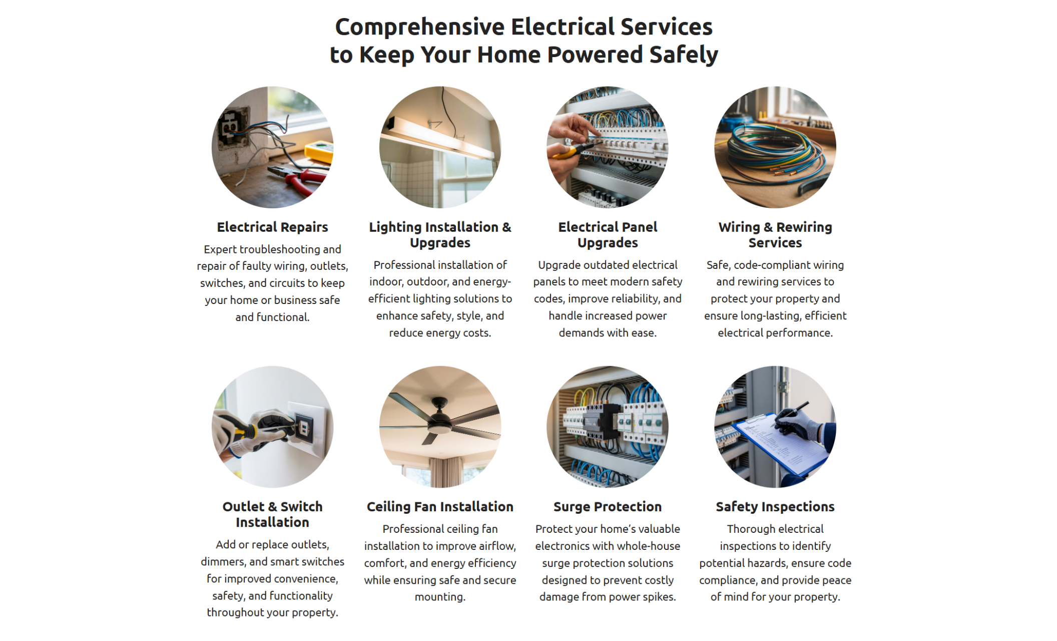 Service overview section for PowerSafe Solutions with a bold headline and eight circular icons for offerings like “Electrical Repairs,” “Surge Protection,” and “Lighting Installation & Upgrades,” each with supporting descriptions and real-life images of tools and equipment