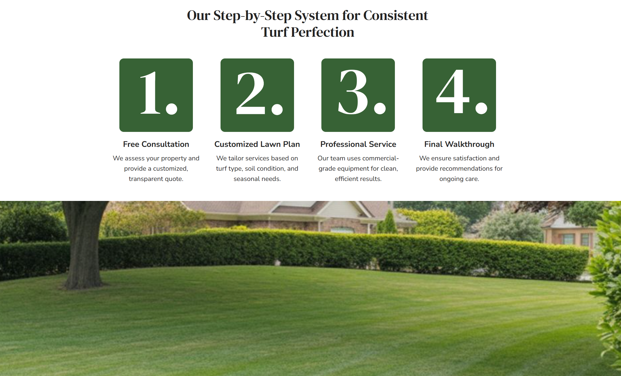 Precision Turf Pros process section titled “Our Step-by-Step System for Consistent Turf Perfection,” displaying four green numbered boxes labeled Free Consultation, Customized Lawn Plan, Professional Service, and Final Walkthrough above a wide image of a neatly manicured suburban lawn