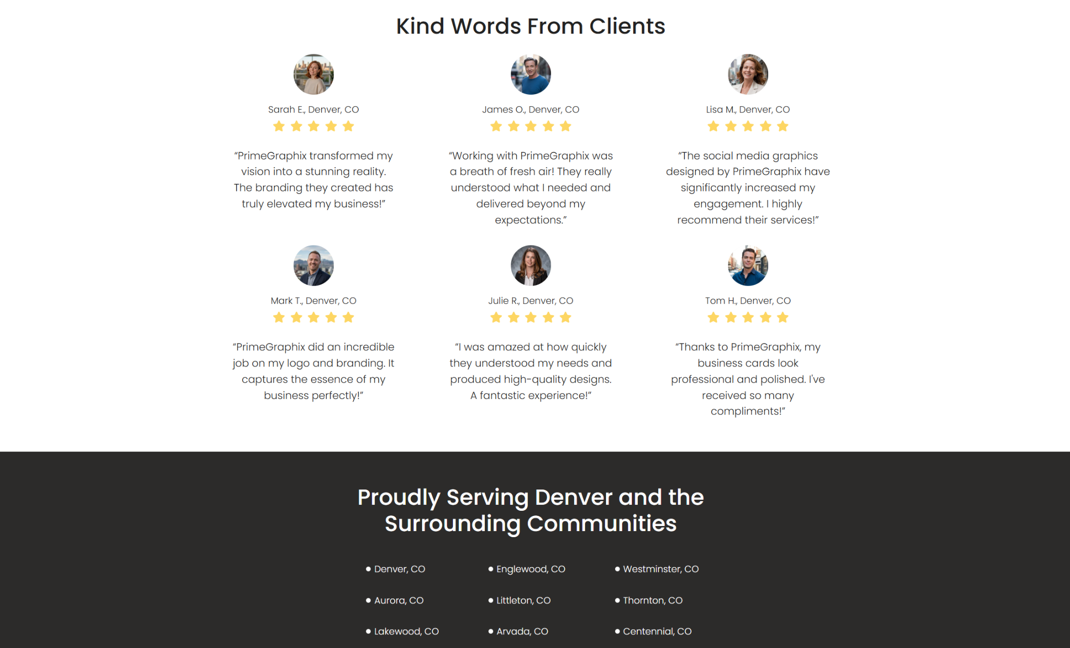 PrimeGraphix testimonials section displaying six circular client photos, five-star reviews, and names from Denver, CO above a dark footer listing the surrounding communities the studio serves