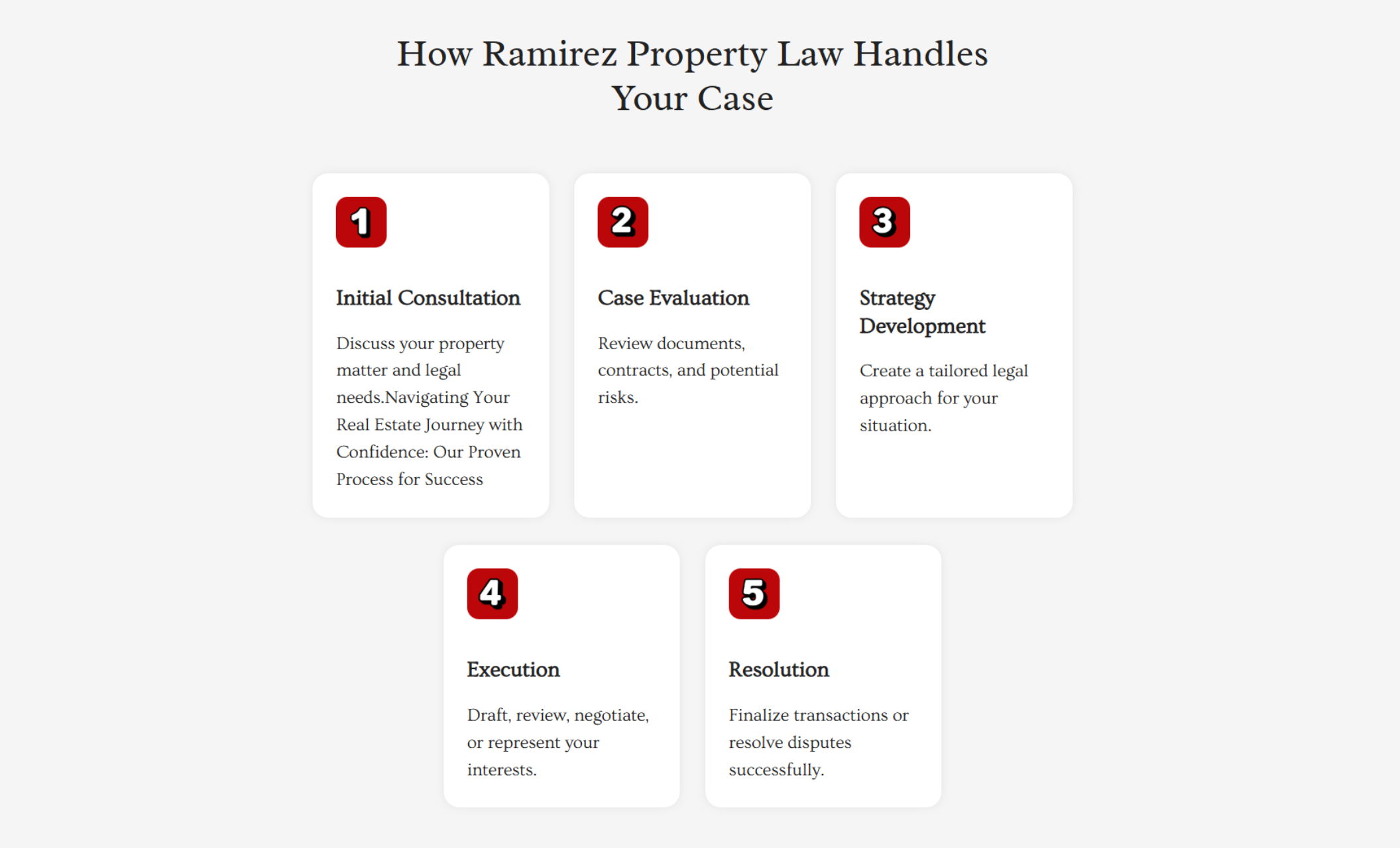 Process section titled “How Ramirez Property Law Handles Your Case” showing five steps including consultation, evaluation, strategy, execution, and resolution in clean card layout