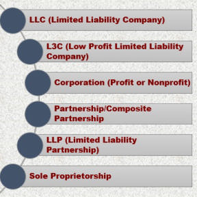 Review Louisiana formation options.