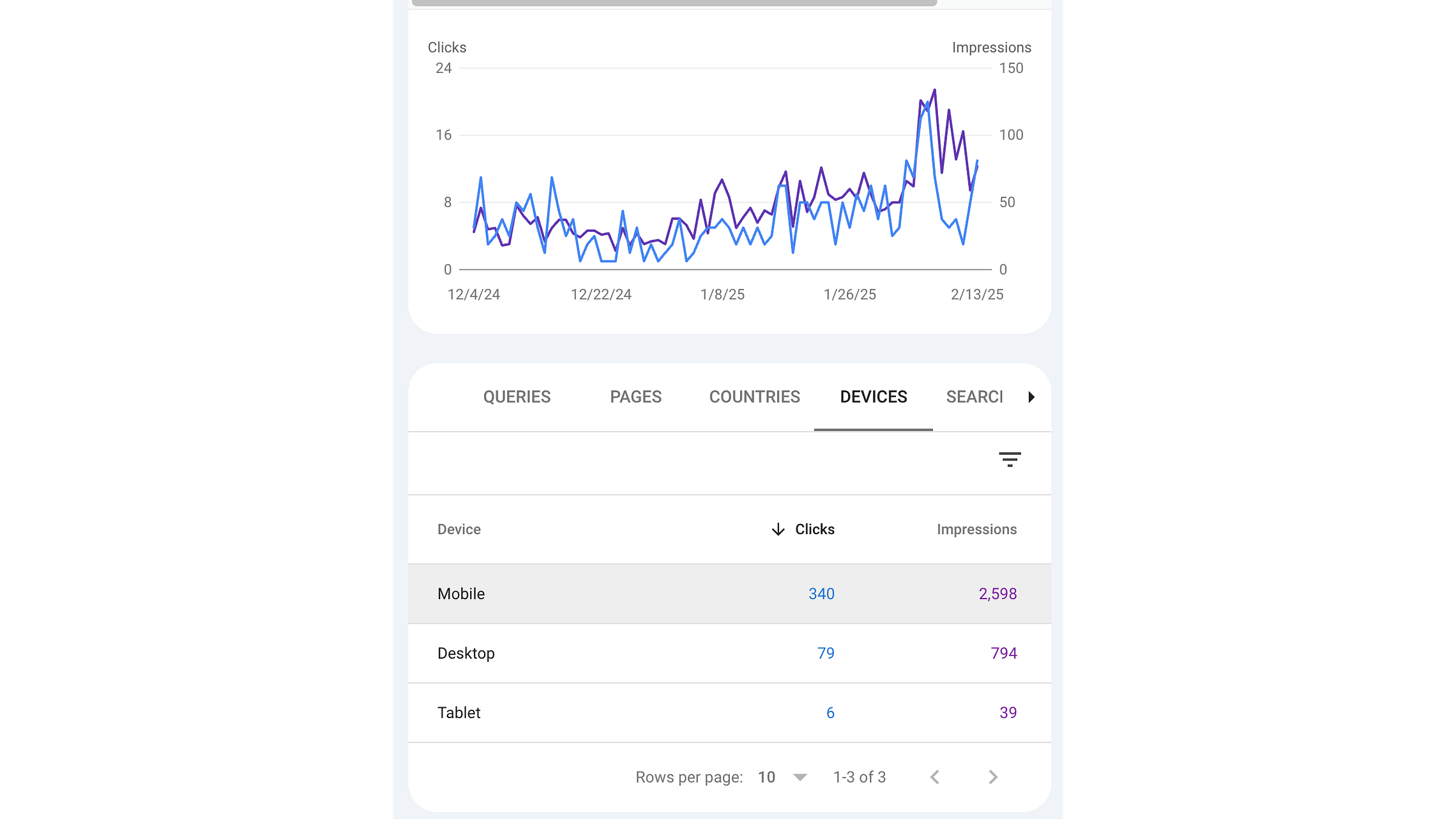 This is the result of typical Zarla website: