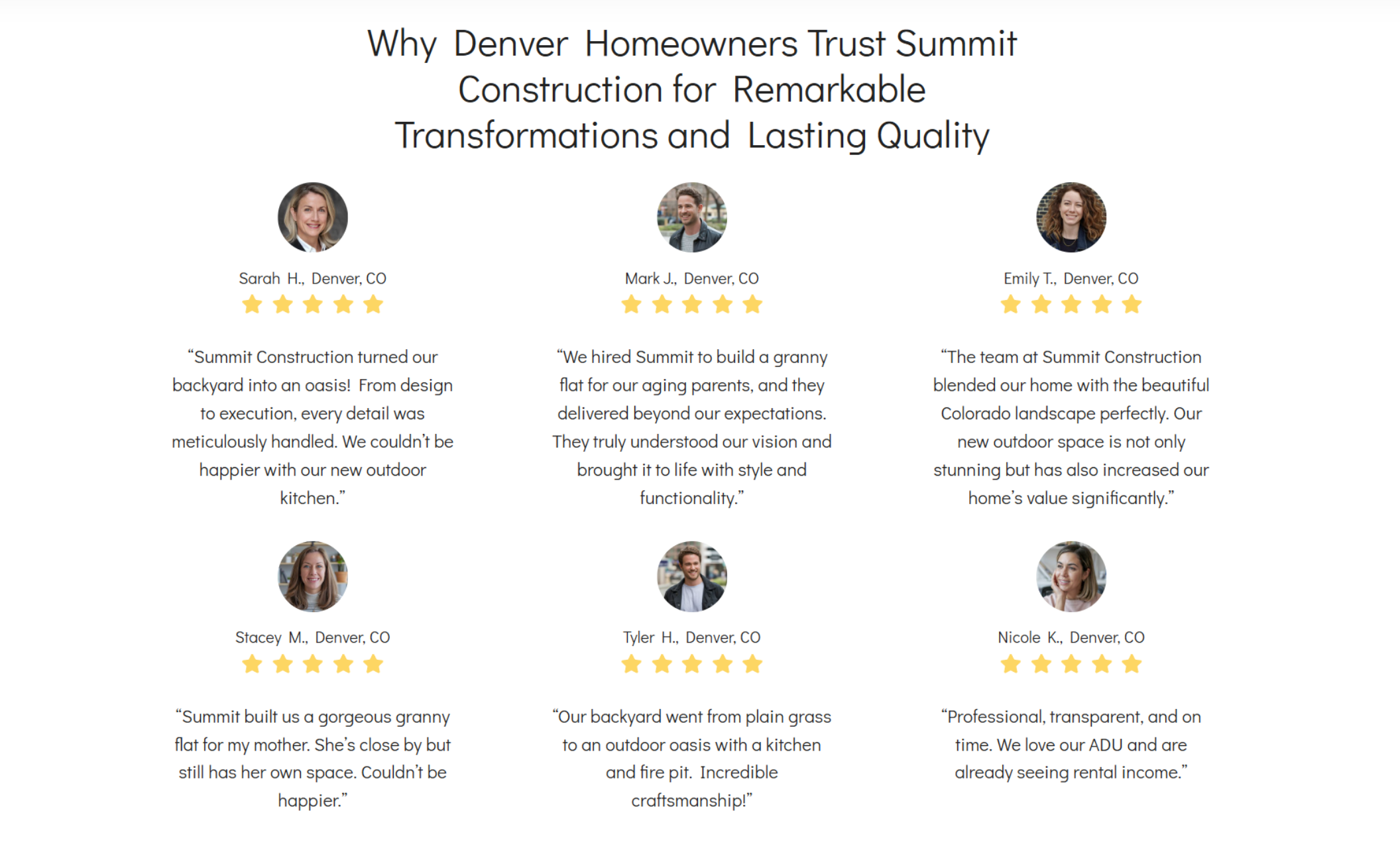 Summit Construction testimonials section featuring six Denver homeowners with star ratings and quotes praising granny flats, backyard transformations, and outdoor kitchens for quality, professionalism, and functionality