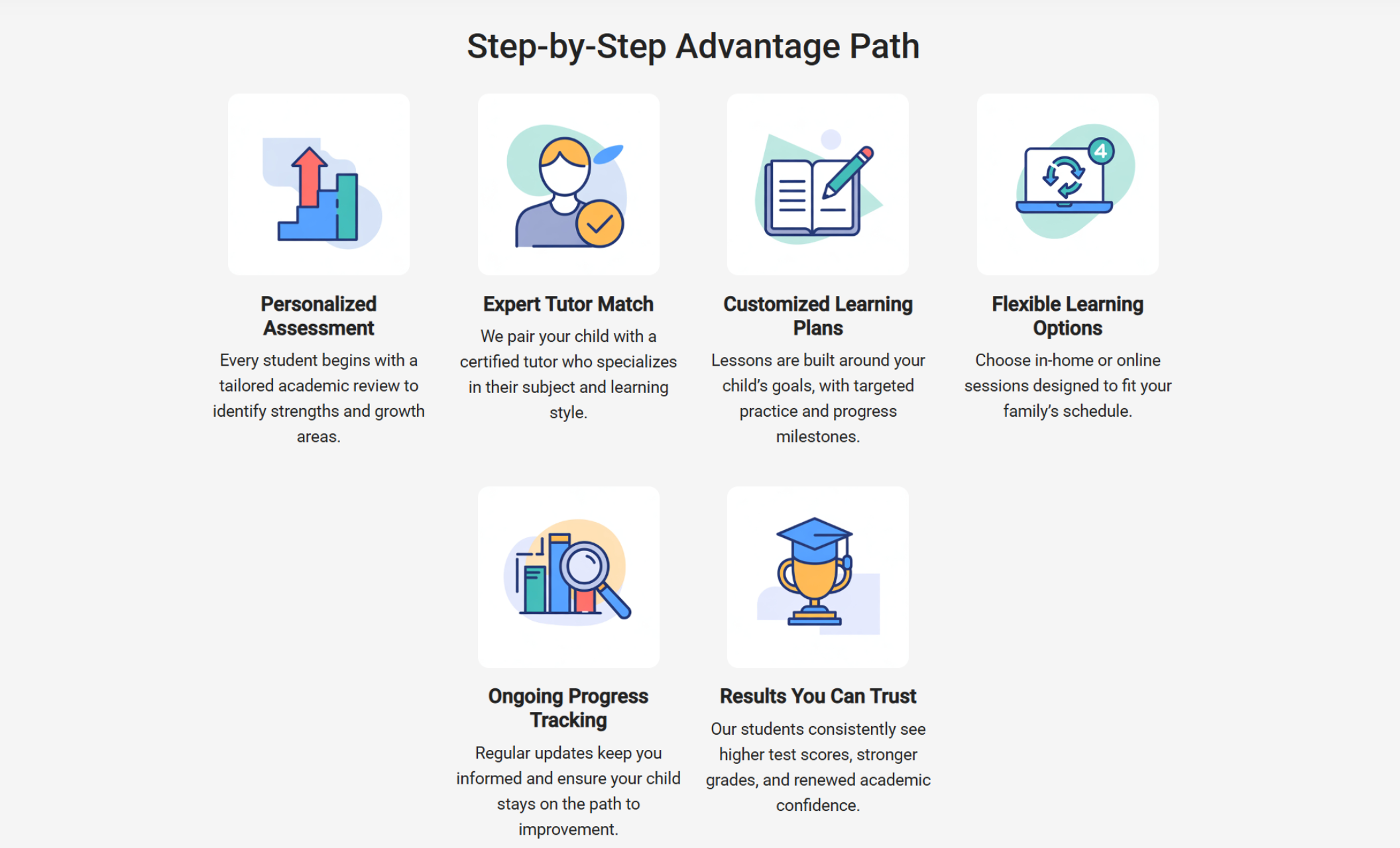 Summit Scholars step-by-step path section featuring six illustrated icons with text on personalized assessments, expert tutor matching, customized learning plans, flexible session options, ongoing progress tracking, and trusted academic results