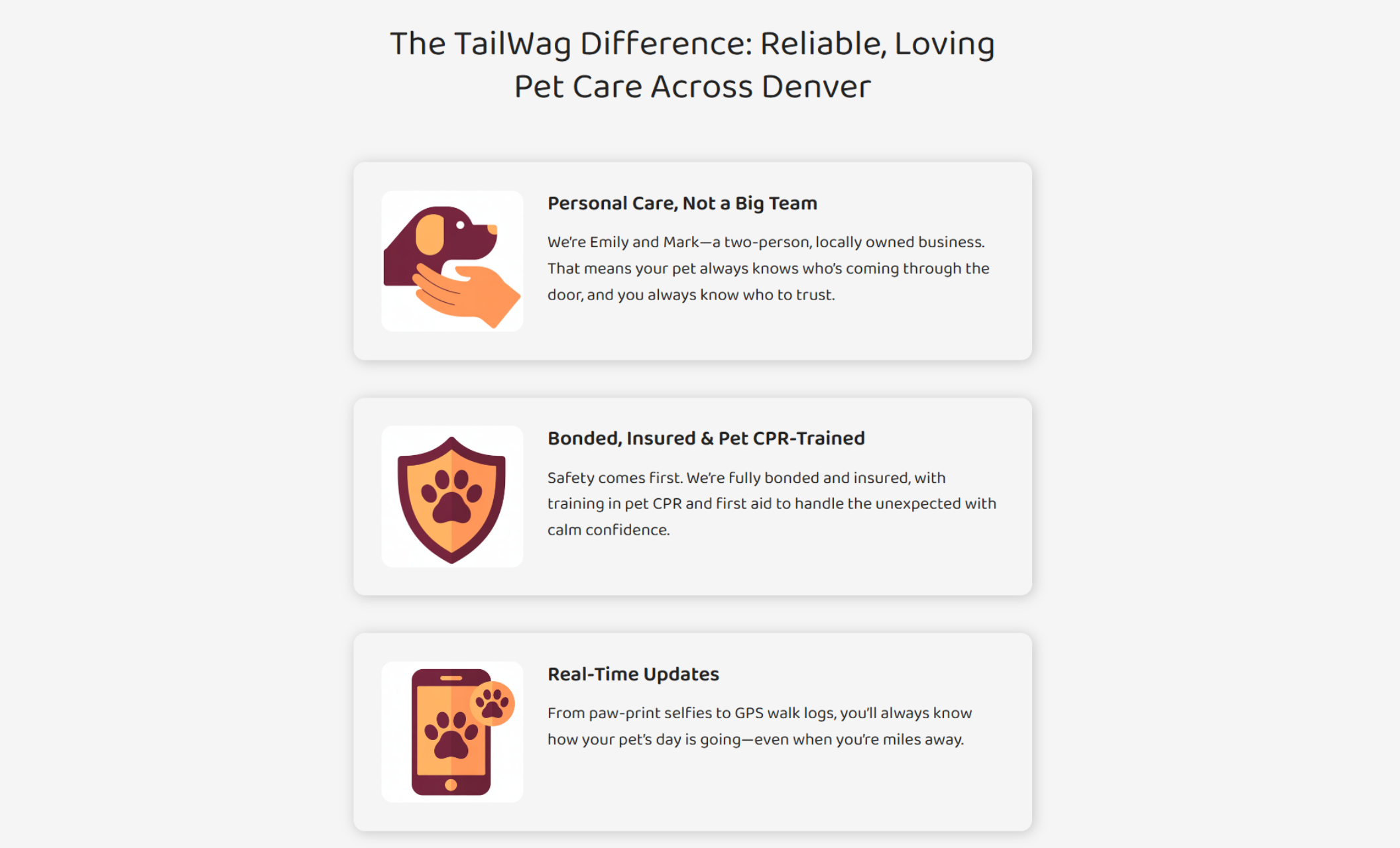 Service features section for TailWag Sitters displaying three icons labeled “Personal Care, Not a Big Team,” “Bonded, Insured & Pet CPR-Trained,” and “Real-Time Updates,” highlighting the business’s personalized and safety-focused pet care in Denver