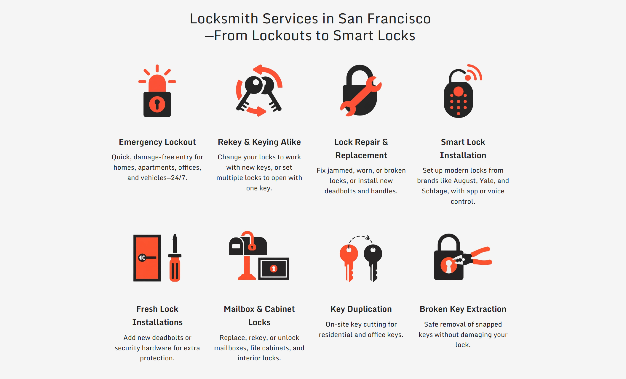 Locksmith services section with bold icons and text describing offerings such as emergency lockout, rekeying, lock repair, smart lock installation, mailbox locks, key duplication, and broken key extraction