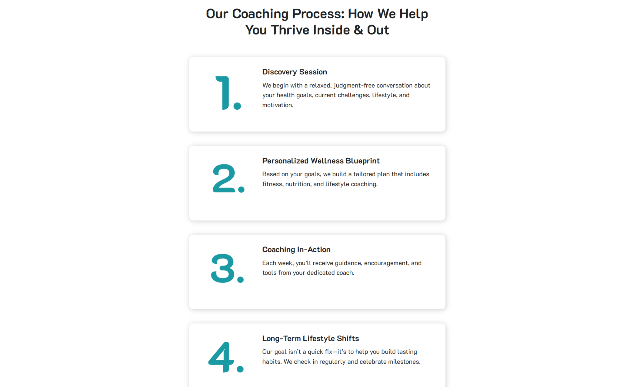 The Mindful Coach process section featuring a clean four-step layout titled “Our Coaching Process: How We Help You Thrive Inside & Out,” with numbered blocks explaining Discovery Session, Personalized Wellness Blueprint, Coaching In-Action, and Long-Term Lifestyle Shifts
