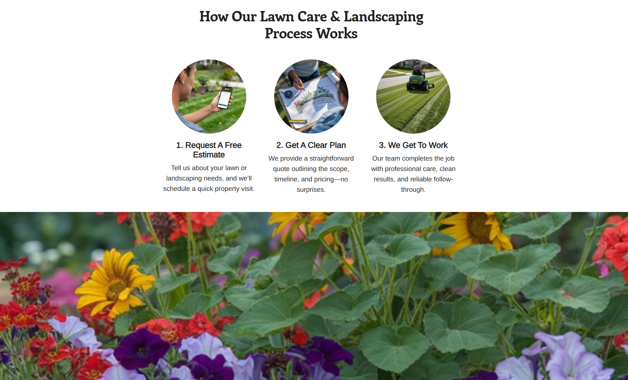YardCraft process section titled “How Our Lawn Care & Landscaping Process Works,” featuring three circular images illustrating requesting a free estimate, reviewing a landscaping plan, and a mower at work above step-by-step descriptions, with a vibrant flower bed banner below