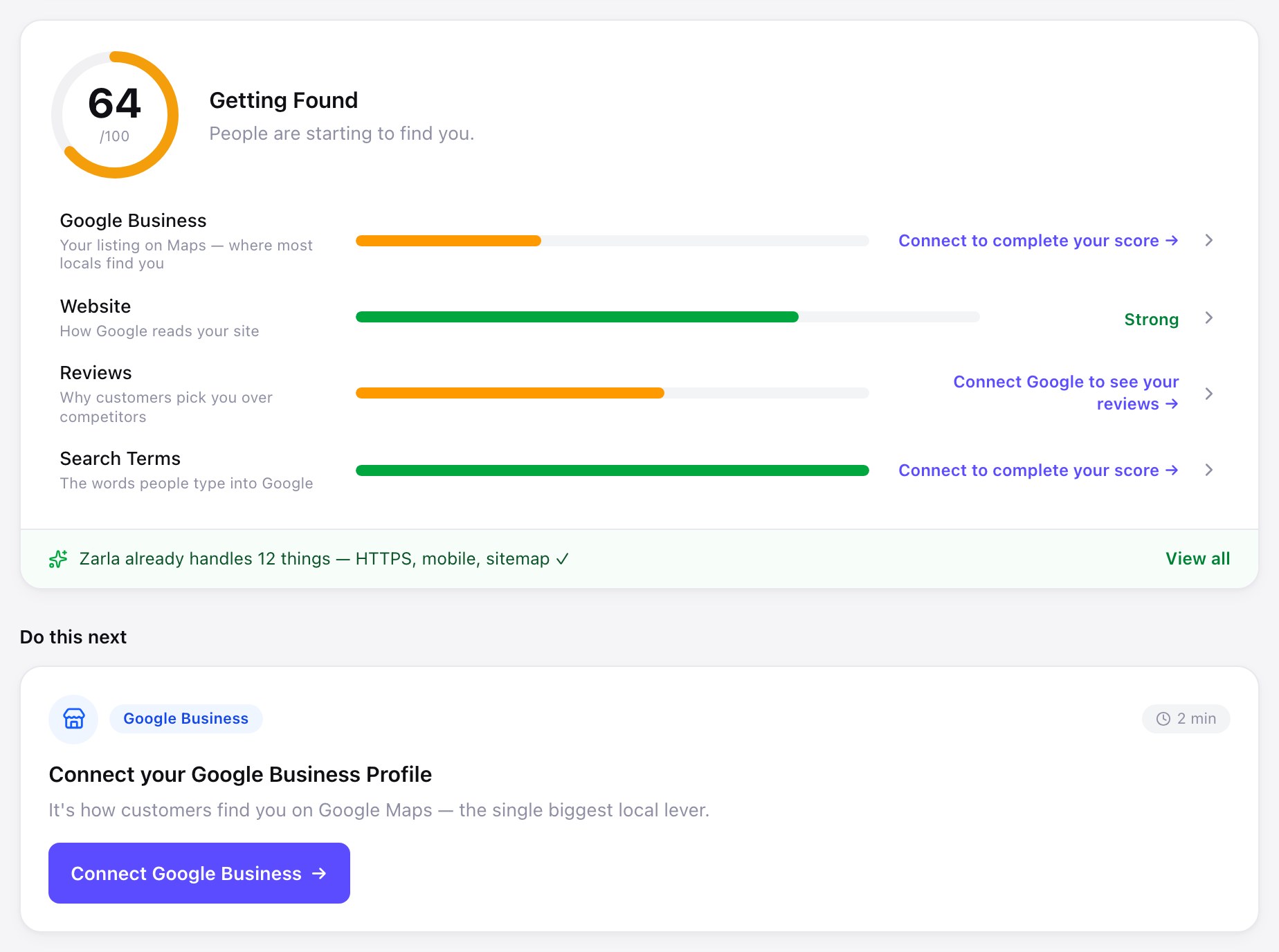 The Get Found overview — a 64/100 score with four pillar bars (Google Business, Website, Reviews, Search Terms), Connect links for the unconnected pillars, and a Do This Next card suggesting Connect your Google Business Profile