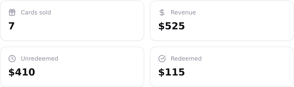Gift card revenue tiles in the Zarla dashboard — total sold and outstanding balance