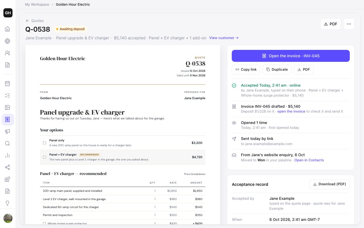 An accepted quote in a Zarla dashboard — Awaiting deposit, Open the invoice INV-045, Accepted today online by Jane Example for Panel + EV charger + whole-home surge protector at $5,140, invoice drafted with a $1,028 deposit, and moved to Won in the pipeline