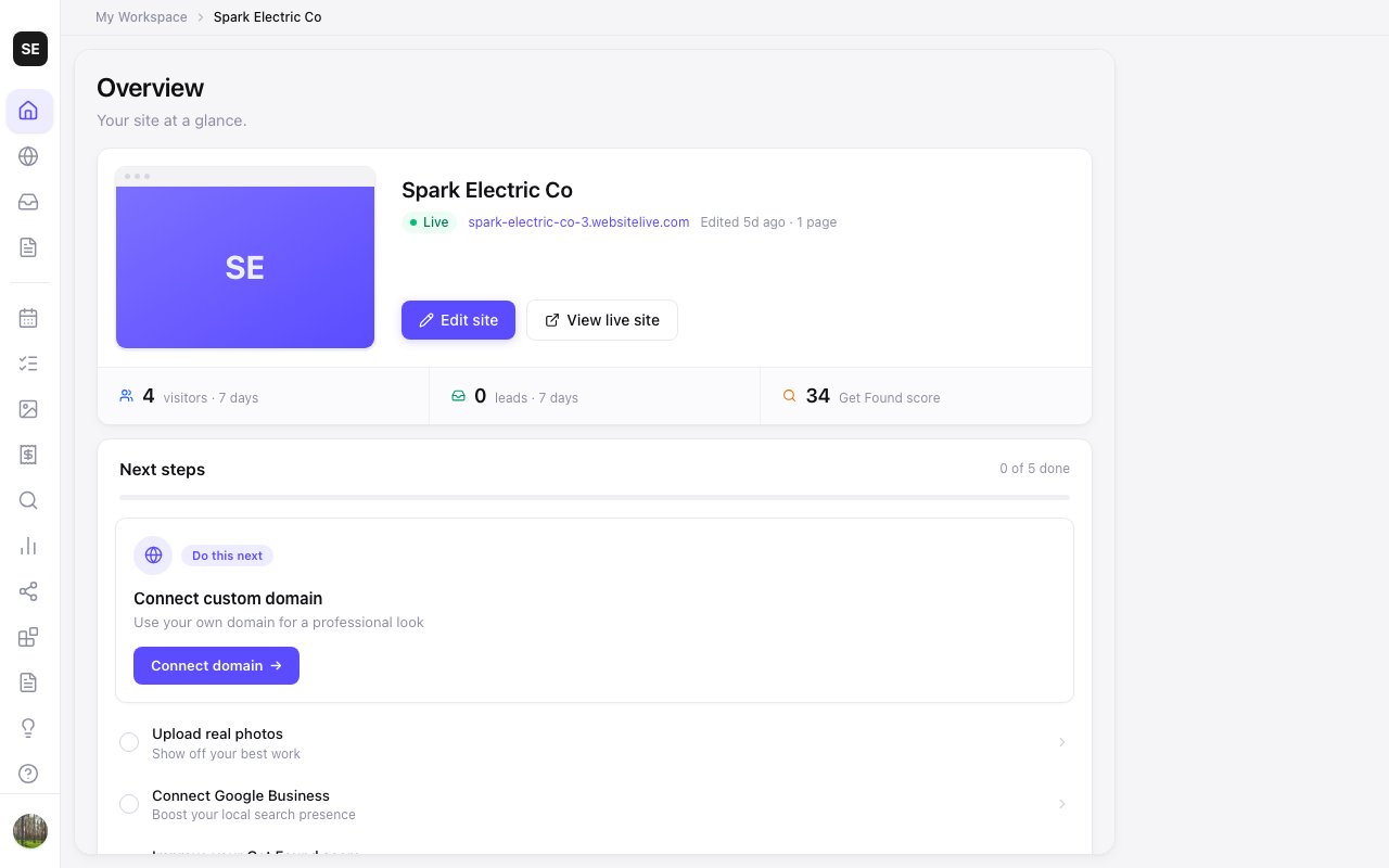 The Zarla Overview page for a live electrician's site: visitor and lead counts, and the recommended next step.